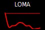 LOMA